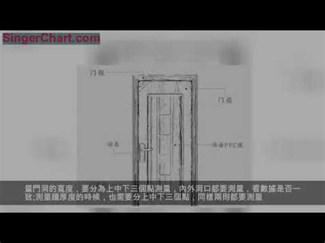 大門門尺寸|各樣式房門尺寸大全